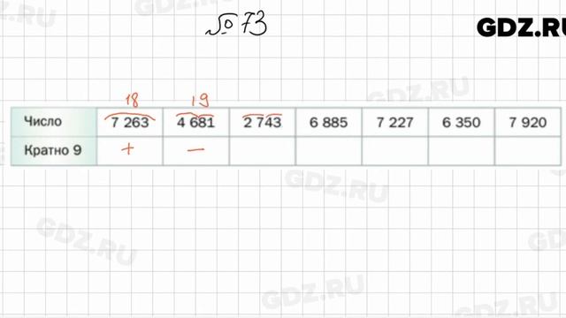 № 73 - Математика 6 класс Мерзляк смотреть онлайн
