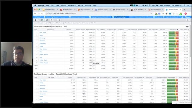 Real user and performance monitoring - How to improve customer experiences in modern HTML5 games смотреть онлайн