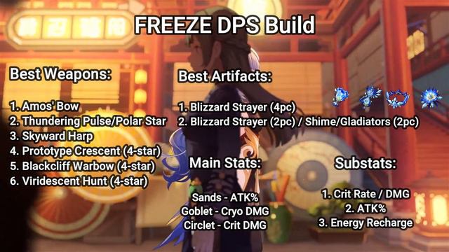 Ganyu Best Builds & Farming Quick Guide | Genshin Impact смотреть онлайн