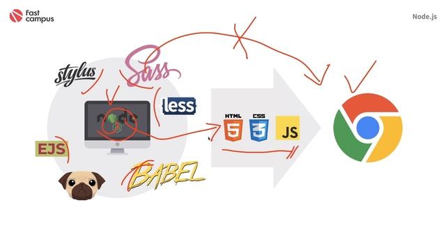 [패캠무료영상] Nosw.js 8분 만에 개념 완성 | 프론트엔드 로드맵 : Node.JS 개요 및 설치 смотреть онлайн