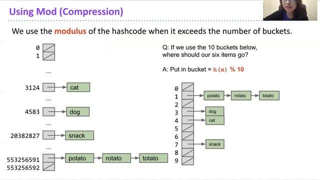 Hash table Insertion смотреть онлайн