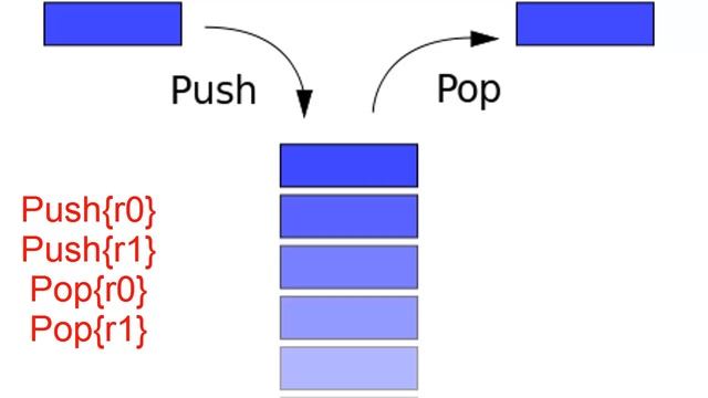 [Tutorial] ASM: Push & Pop смотреть онлайн