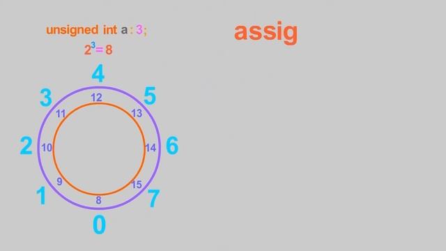 What happens when integer value goes out of range? смотреть онлайн