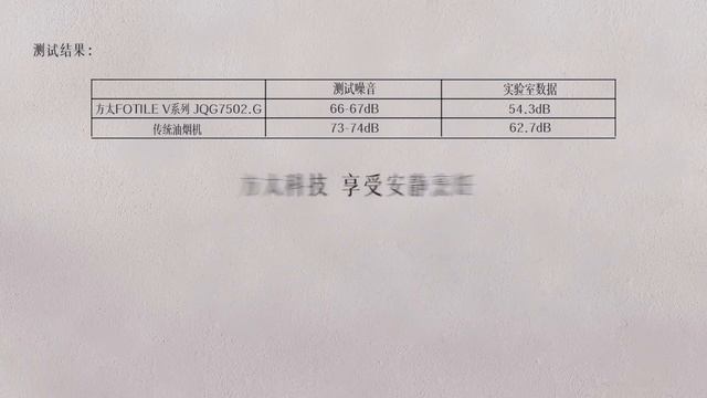 中式油烟机: 方太侧吸油烟机JQG7502与 某品牌美式油烟机对比 [中文字幕] смотреть онлайн