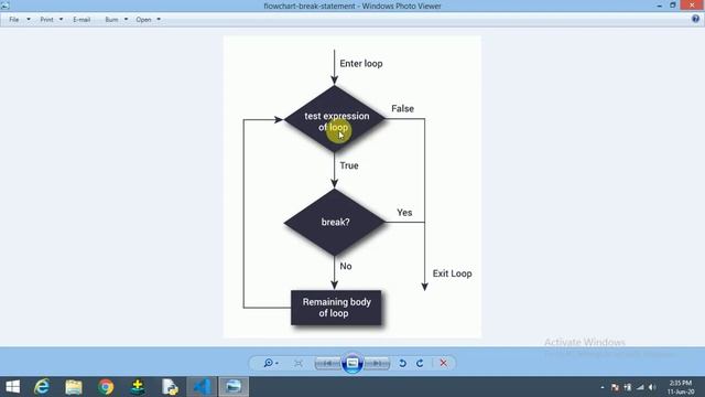 Break statement in python easy explanation with example in hindi смотреть онлайн