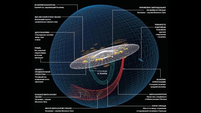 Ученые были не правы. Размеры нашей галактики совсем другие. Найден край галактики Млечный Путь. смотреть онлайн