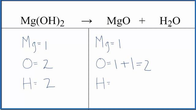 How To Balance Mg(OH)2 = MgO + H2O (and Type Of Reaction)