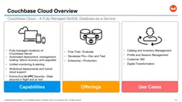 Business Model Resiliency March 25 2021 смотреть онлайн