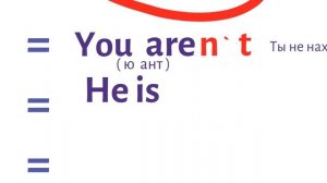 Английская грамматика 2-4- классы. Глагол to be ( am, is, are ) в настоящем.