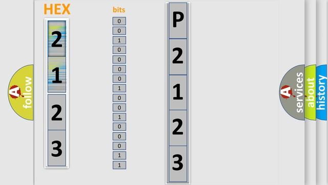 DTC Hyundai P2123 Short Explanation