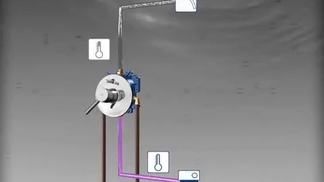 Grohe Grifería - Cuerpos empotrados Rápido E para baño y ducha смотреть онлайн
