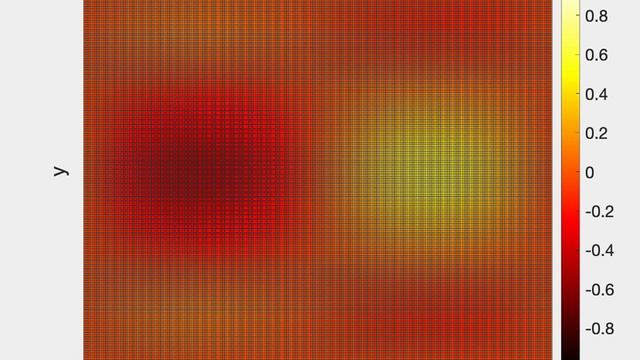 EE575-HW2, numerical solution of the 2D Heat equation defined on a square plate. смотреть онлайн