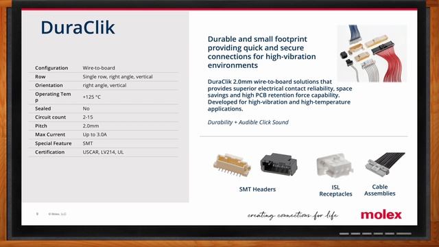 Miniaturization Impact on Automotive Products -- Molex and Mouser Electronics смотреть онлайн