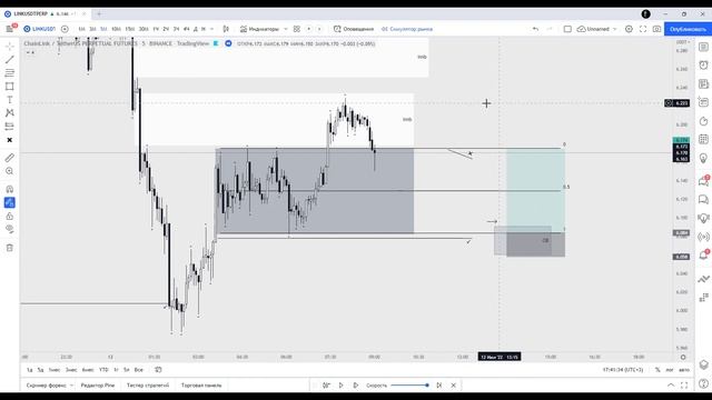 Разбор сделки по LINK/USDT .price action смотреть онлайн