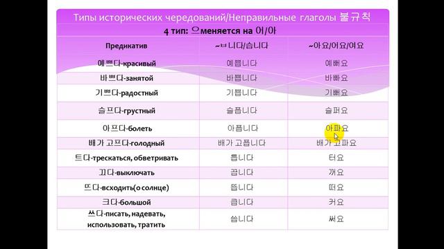 Изучаем корейский язык. Неправильные глаголы 불규칙 4тип / Learning Korean. Irregular verbs 4 type смотреть онлайн