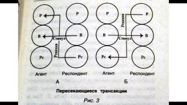 ЭРИК БЕРН Игры, в которые играют люди : Психология человеческих взаимоотношений Ч1 Гл2 Отношения смотреть онлайн