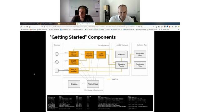 The ultimate solution for IoT connectivity - Eclipse Hono смотреть онлайн