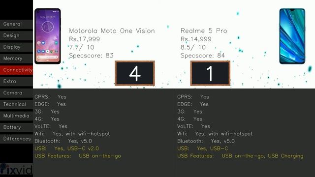 Motorola Moto One Vision vs Realme 5 Pro | CHECK THE BEAST | AUTOMATIC SCORE BATTLE смотреть онлайн