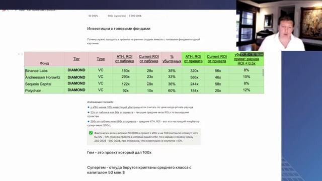 Как увеличить капитал в 10 раз, участвуя в сделках с топовыми фондами смотреть онлайн