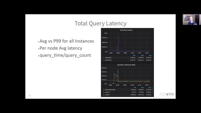 Using PMM to identify and troubleshoot problematic MySQL queries - MySQL Monitoring Tutorial смотреть онлайн