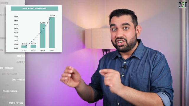 [Penny Stock News!] TXMD & Grill (Muscle Maker) Analysis | Docusign Stock Analysis | Best Stocks No смотреть онлайн