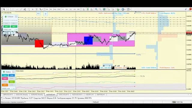 audusd deal Сеть на австралийца 2 Forex MoneyA смотреть онлайн