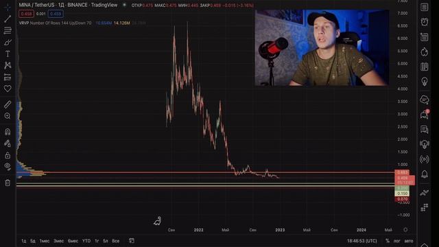 Создание инвестиционного портфеля в криптовалюте для своего 2-летнего сына смотреть онлайн