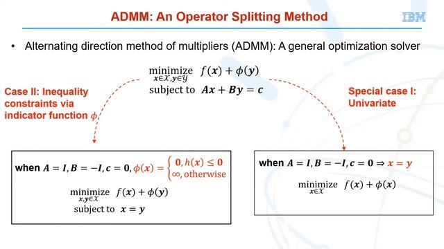 CVPR 2020 Tutorial on Zeroth Order Optimization: Theory and Applications to Deep Learning смотреть онлайн