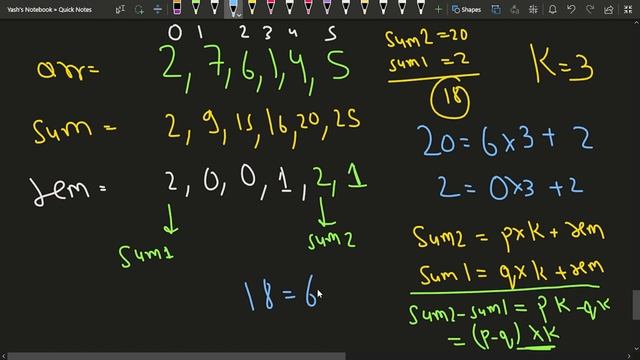 Longest subarray with sum divisible by K | Problem of the Day: 16/05/22 | Yash Dwivedi смотреть онлайн