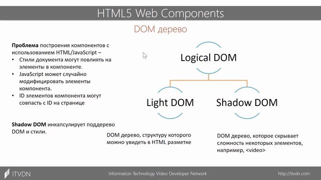 Видео курс HTML5 Web Components. Урок 2. Shadow DOM смотреть онлайн