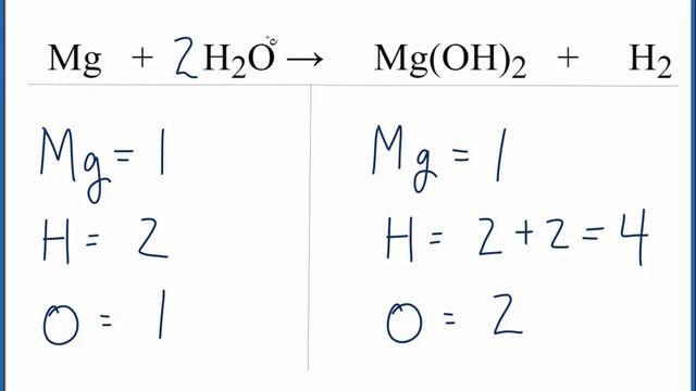 How to Balance Mg + H2O = Mg(OH)2 + H2 (Magnesium Metal plus Water) смотреть онлайн