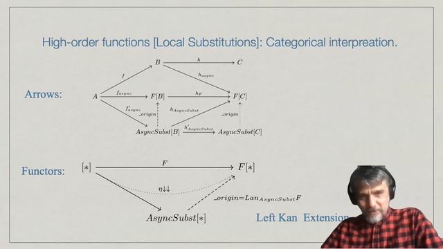 Svitla Smart Talk. Ruslan Shevchenko - Scala 3 & Async смотреть онлайн