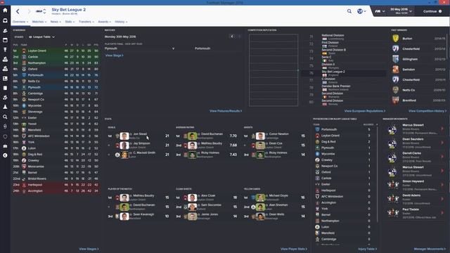 Gateshead Glory | Football Manager 2016 | Episode 12 | FA Trophy Final смотреть онлайн