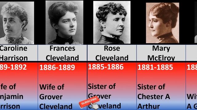 US first ladies | List of all the women who were First Ladies in USA | List of all USA First Ladies смотреть онлайн