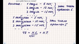 Витя ждал гостей на день рождения... Задача из учебника Моро 4 класса.
