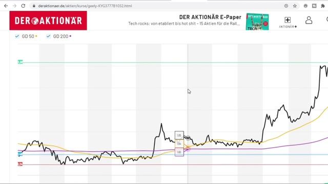 Die BYD Aktie und die Geely Aktie steigen extrem!?2 Kursraketen für 2021!!? смотреть онлайн