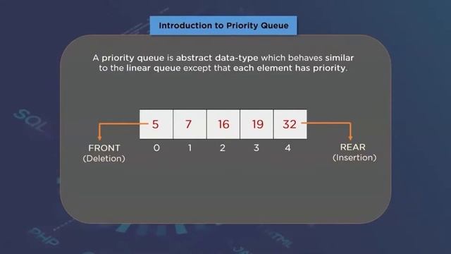 ?Software Development Course Day 1 | Data Structures & Algorithms | Software Developer | Simplilear смотреть онлайн
