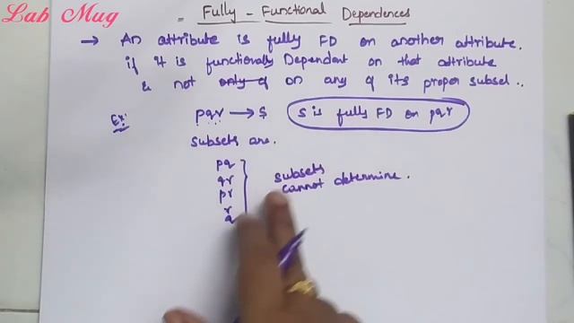 Fully functional dependence || 28 || DBMS IN TELUGU смотреть онлайн