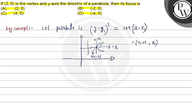 If \( (2,0) \) is the vertex and \( y \)-axis the directrix of a pa... смотреть онлайн
