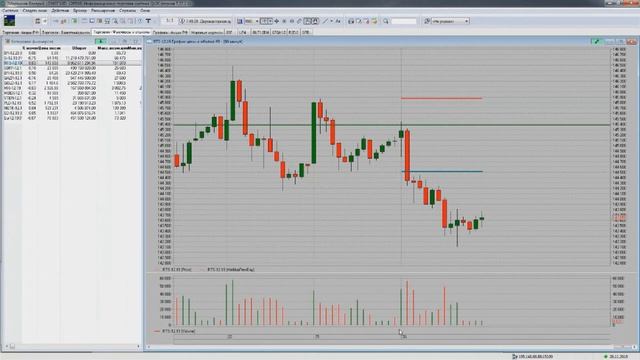 Утренний обзор рынка на 27.11.2019 смотреть онлайн