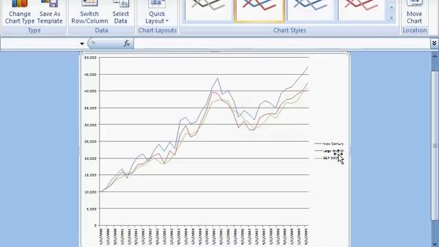 Excel 2007 Line Chart смотреть онлайн