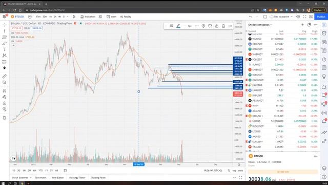 Крипто посиделки. Когда рост BTC? Luna RIP? Графический анализ / Price action / VSA смотреть онлайн