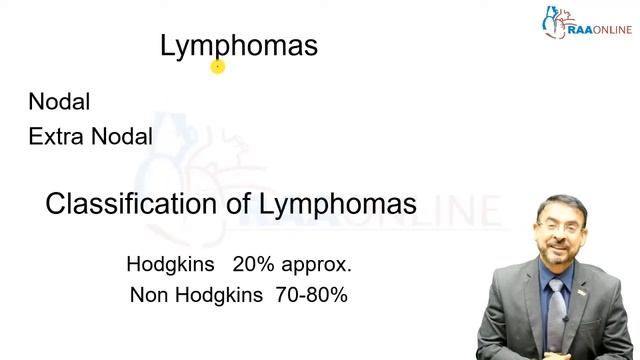 Lymphoma - Malignancy of Lymphocytes смотреть онлайн