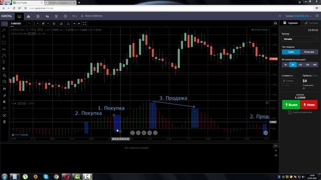 Индикатор Чудесный Осциллятор Билла Вильямса (Awesome Oscillator, AO) смотреть онлайн