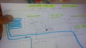 ТЕПЛОВОЙ НАСОС из кондиционера своими руками  Как сделать дешёвый тепловой насос