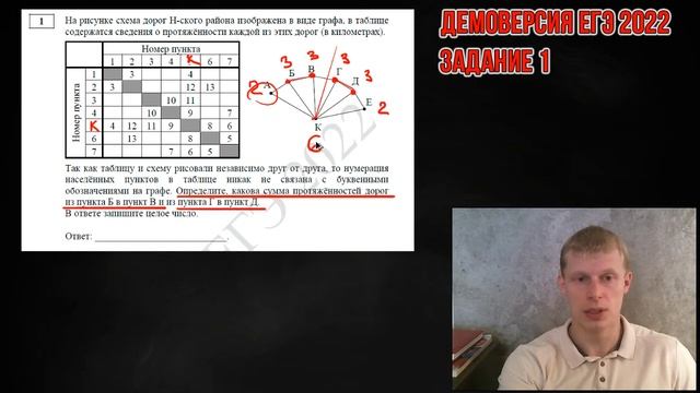 Демоверсия ЕГЭ 2022 по информатике задание №1 смотреть онлайн