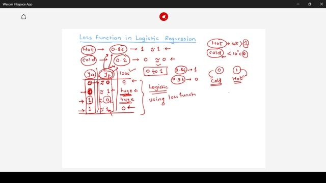 Log loss in logistic regression смотреть онлайн