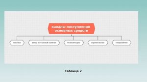 Учет Основных Средств ОС лекция