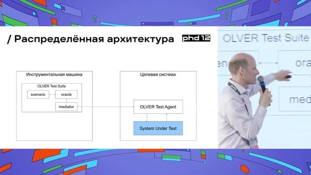 Опыт тестирования и верификации ядра Linux смотреть онлайн