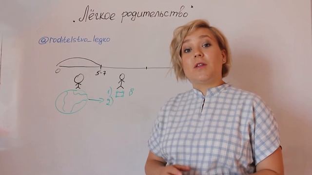 6. Дети 7-14 лет КАК ВОСПИТАТЬ РЕБЁНКА смотреть онлайн